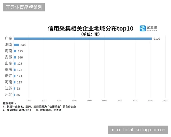 世界杯票务运营盲目采集过量个人信息正面临严苛的监管纠偏 世界杯票务运营盲目采集过量个人信息正面临严苛的监管纠偏